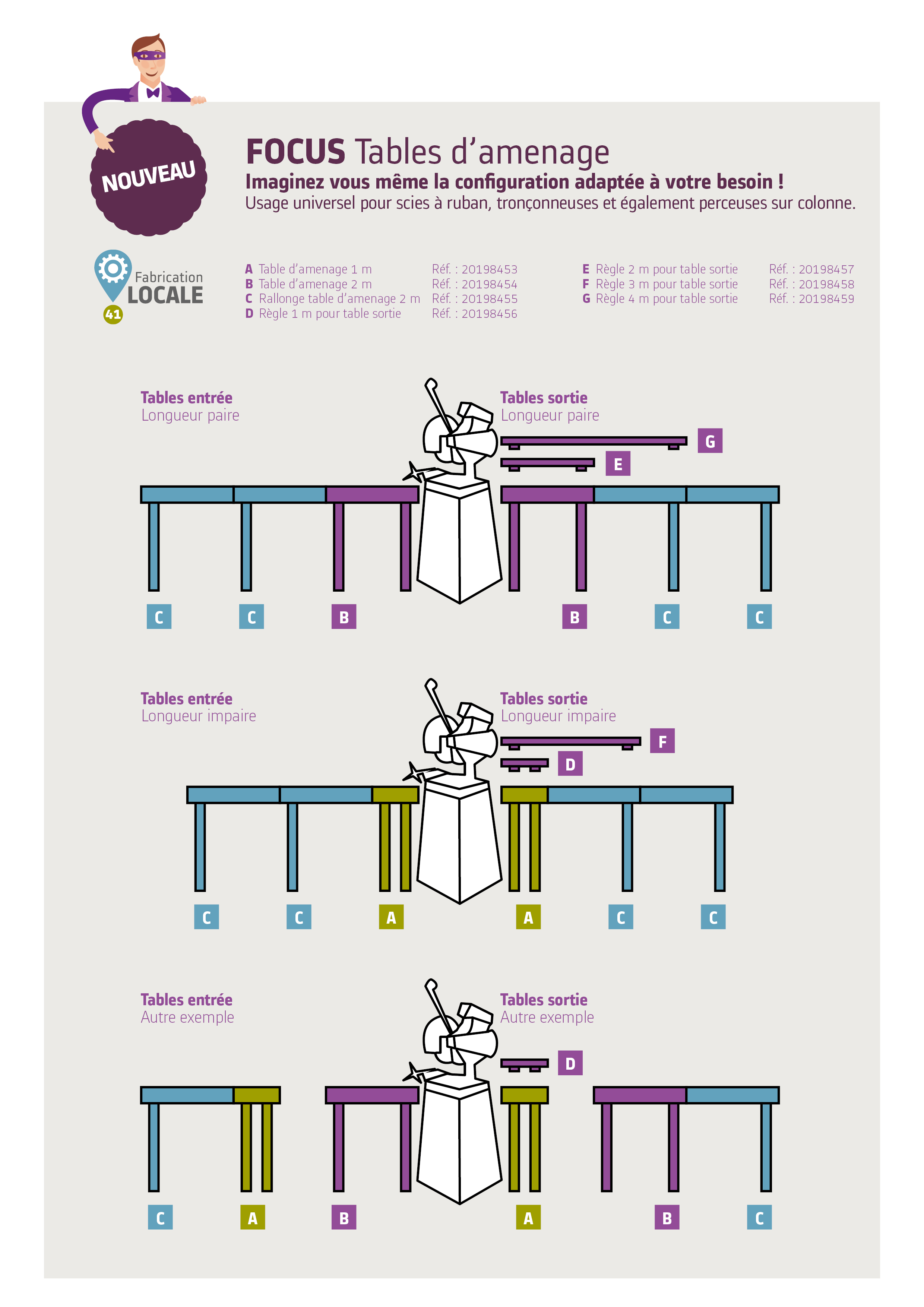 Configuration tables